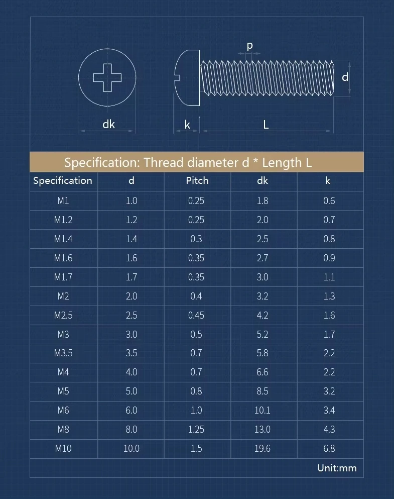 Phillips Pan Head Screw M2-M10 - Paella Pan Steel incelemesi ve fiyatı